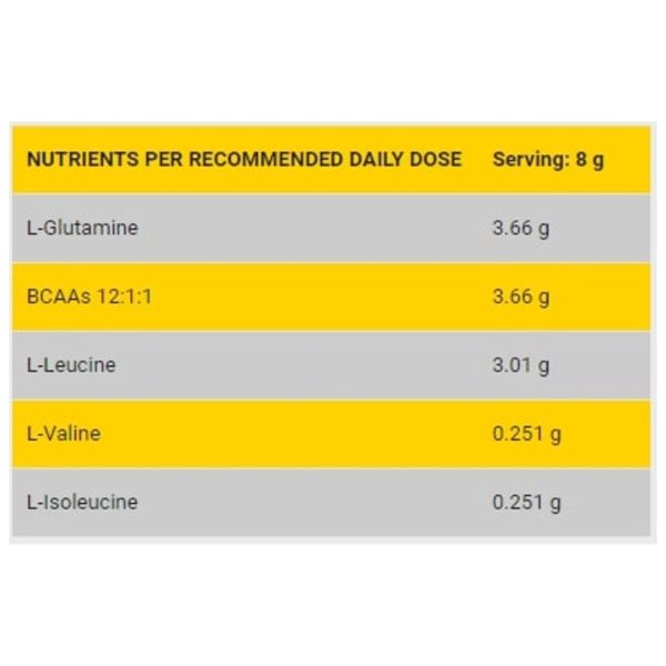 Need BCAA & Glutamine 12:1:1 300Gm (Tropical Fruits Smoothie)