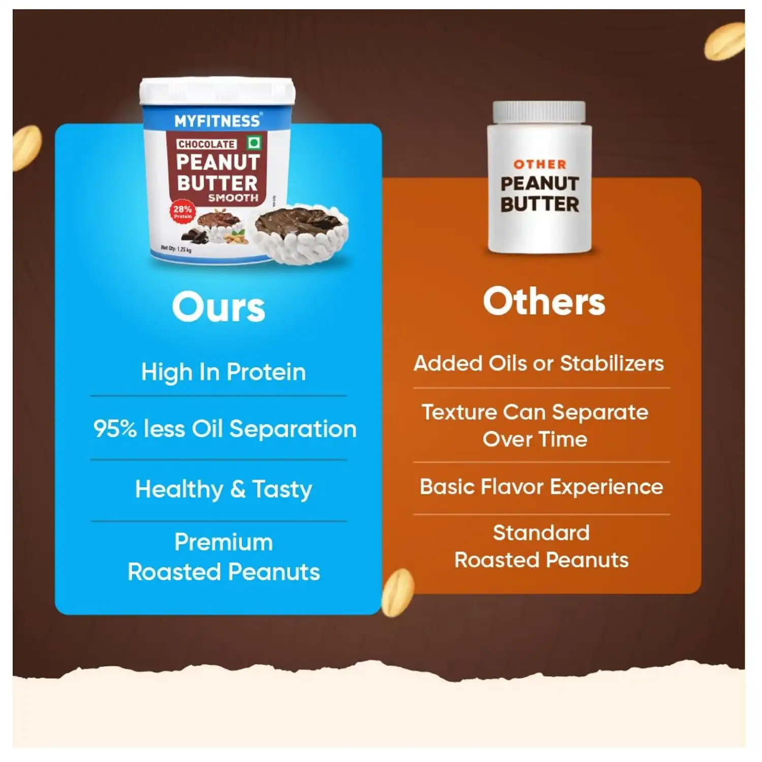 MYFITNESS Chocolate Peanut Butter Smooth 1250g MyFitness Peanut Butter - Chocolate | 28% Protein | Smooth | Chocolate Peanut Butter Spread