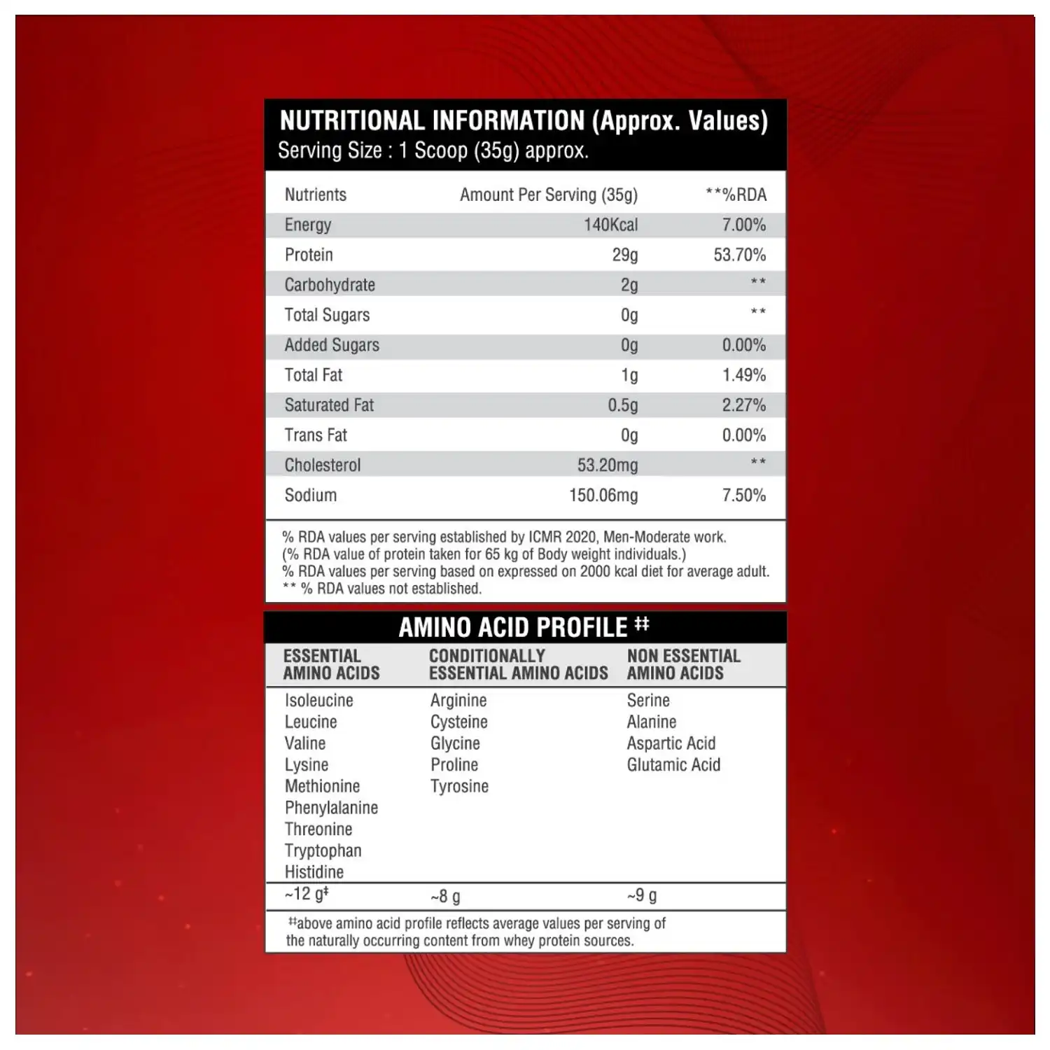 Bigmuscles Nutrition Zero Whey Protein Powder from 100% WHEY ISOLATE 2Kg 4.4 Lbs (Rich Chocolate) Zero Whey Protein is an exclusive whey protein made out for all the champions out there.