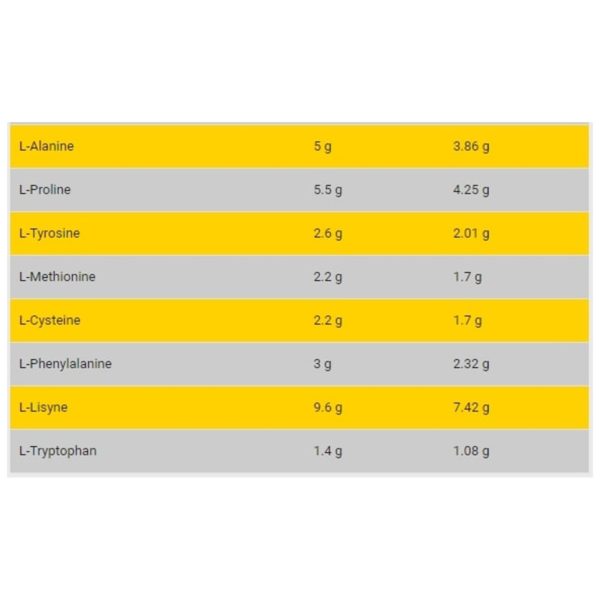 Need Pure Whey 1Kg (Capuccino & Vanilla Ice Cream)