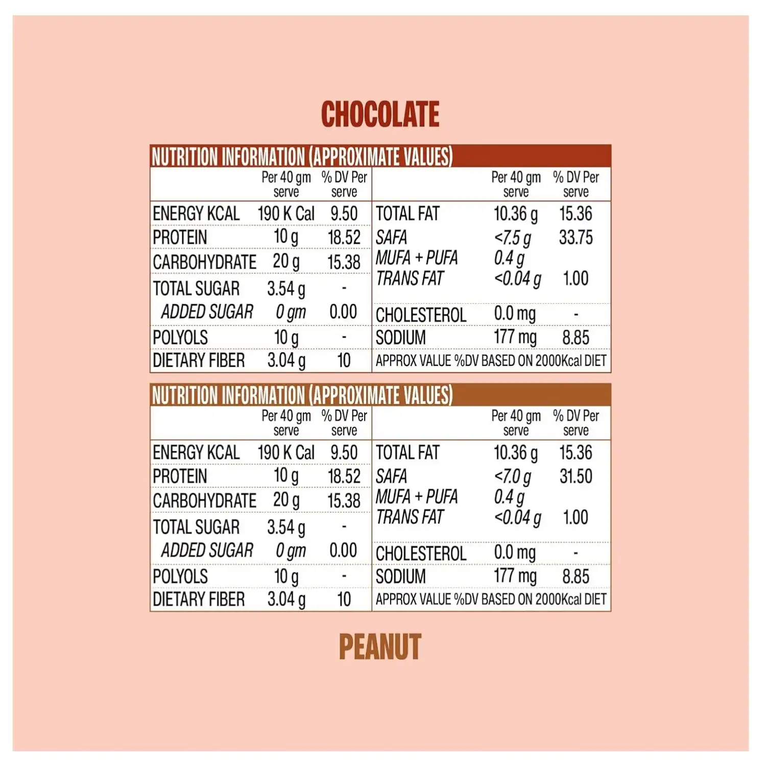 Superyou Protein Wafer Bars Chocolate & Choco Peanut Butter (Pack of 20) 10g Protein, 3g Fiber, No Added Sugar|Yeast Fermented Protein|Energy Bars|Crunchy Wafer Bar|100% Vegetarian|No Palm Oil|400g
