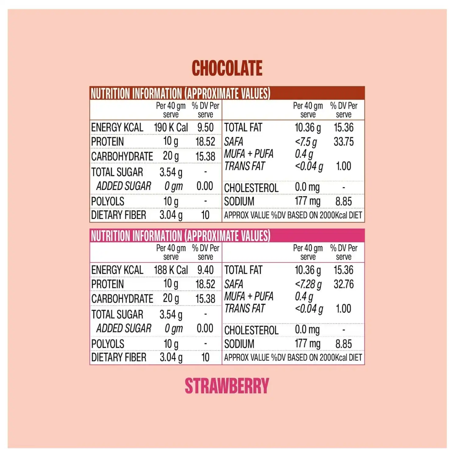 Superyou Protein Wafer Bars Chocolate & Strawberry (Pack of 20) 10g Protein, 3g Fiber, No Added Sugar|Yeast Fermented Protein|Energy Bars|Crunchy Wafer Bar|100% Vegetarian|No Palm Oil|400g