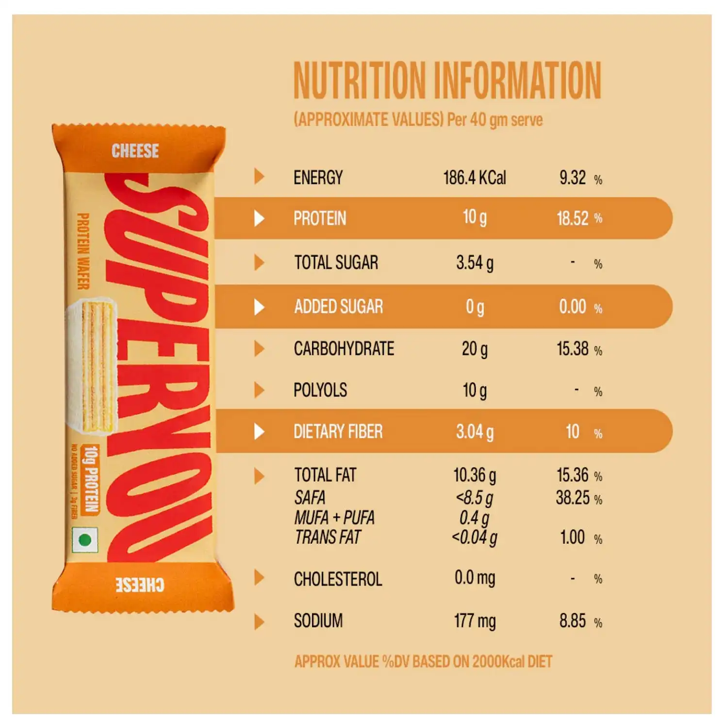 Superyou Protein Wafer Bars Cheese (Pack of 10) 10g Protein, 3g Fiber, No Added Sugar|Yeast Fermented Protein|Energy Bars|Crunchy Wafer Bar|100% Vegetarian|No Palm Oil|400g
