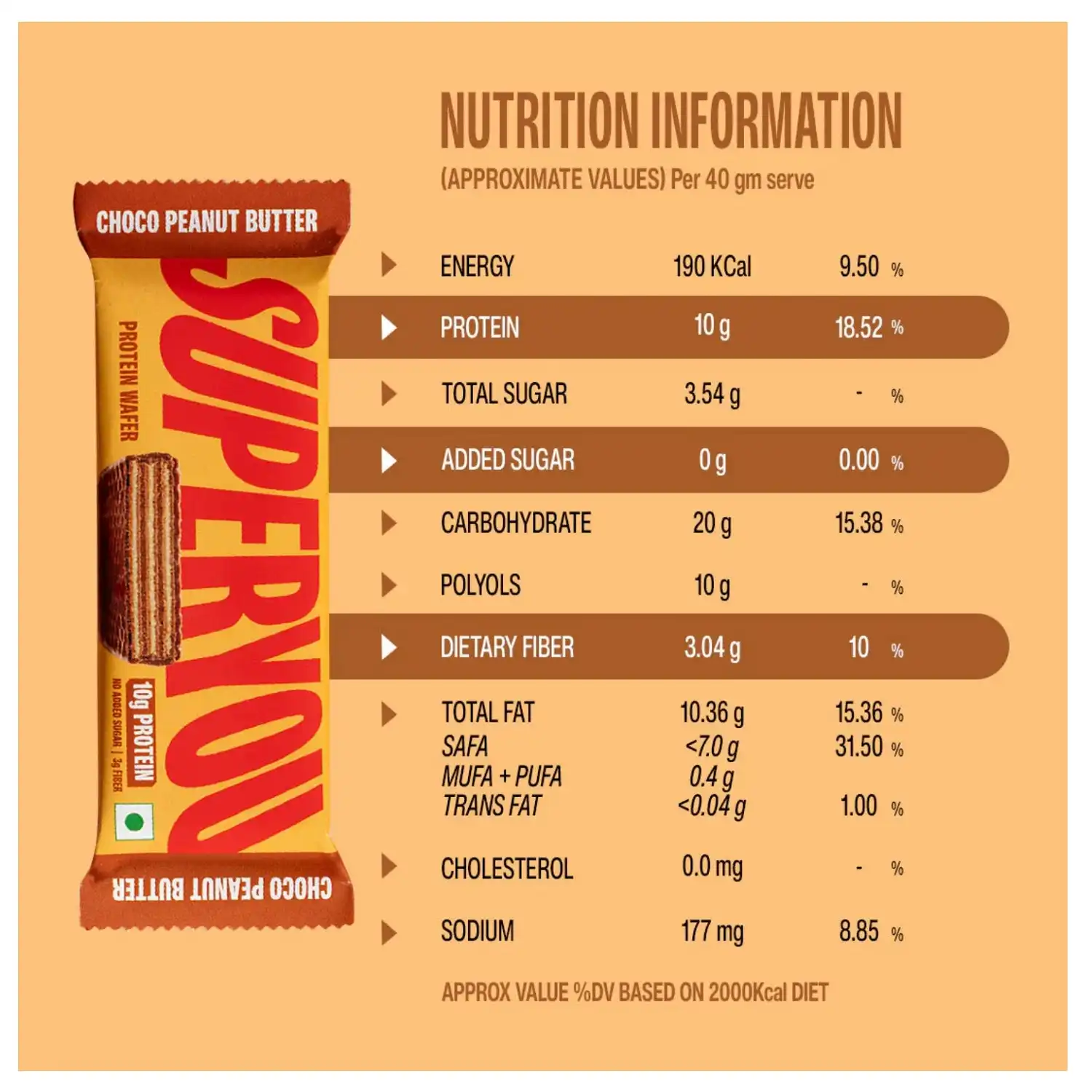 Superyou Protein Wafer Bars Choco Peanut Butter(Pack of 10) 10g Protein, 3g Fiber, No Added Sugar|Yeast Fermented Protein|Energy Bars|Crunchy Wafer Bar|100% Vegetarian|No Palm Oil|400g