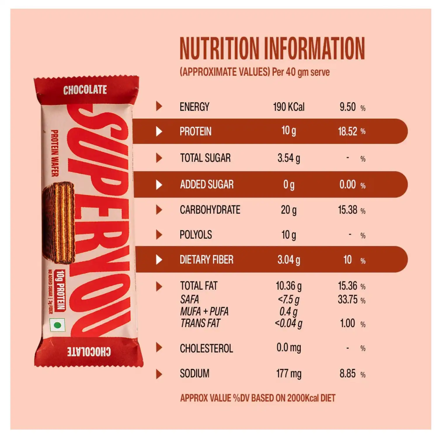 Superyou Protein Wafer Bars Chocolate (Pack of 10) 10g Protein, 3g Fiber, No Added Sugar|Yeast Fermented Protein|Energy Bars|Crunchy Wafer Bar|100% Vegetarian|No Palm Oil|400g