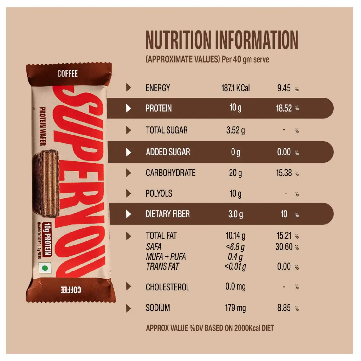 Superyou Protein Wafer Bars Coffee (Pack of 10) 10g Protein, 3g Fiber, No Added Sugar|Yeast Fermented Protein|Energy Bars|Crunchy Wafer Bar|100% Vegetarian|No Palm Oil|400g
