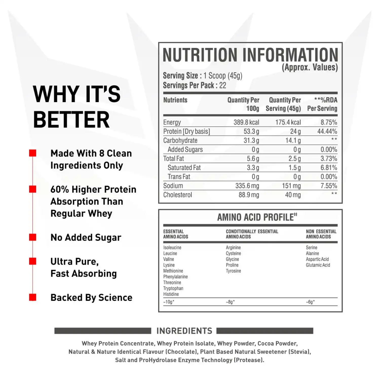 Big Muscles Nutrition Impact Whey Protein 1Kg (Belgian Choclate) BigMuscles Impact Whey is designed for individuals who want clean everyday performance nutrition without compromise. Formulated with high-quality whey proteins and advanced ProHydrolase® enzyme technology, it helps support muscle recovery, lean muscle growth, endurance, and better protein absorption. With every serving, you get 24g protein and a cleaner formula built to support consistent training, active lifestyles, and daily performance goals.