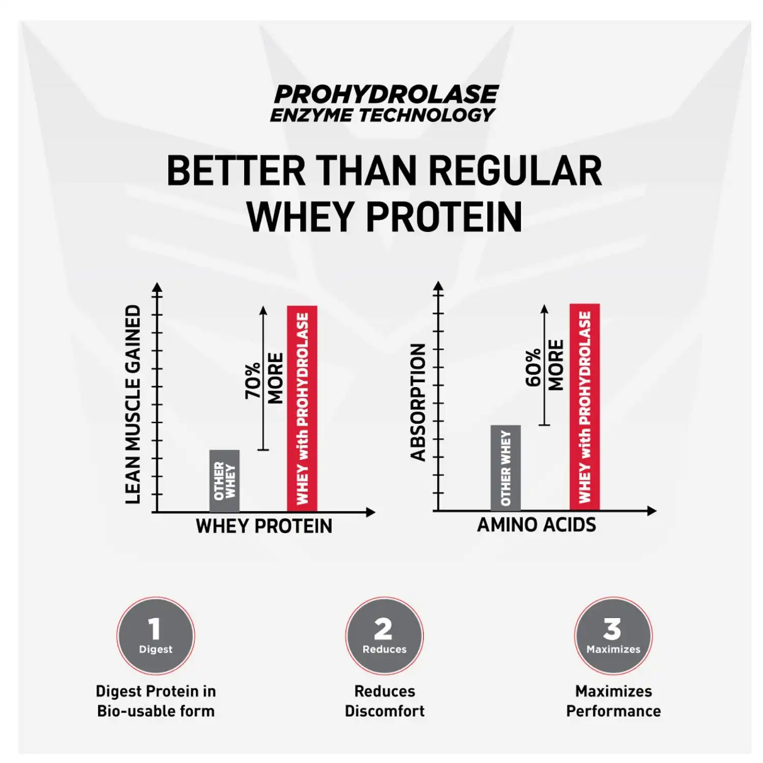 Big Muscles Nutrition Impact Whey Protein 1Kg (Belgian Choclate) BigMuscles Impact Whey is designed for individuals who want clean everyday performance nutrition without compromise. Formulated with high-quality whey proteins and advanced ProHydrolase® enzyme technology, it helps support muscle recovery, lean muscle growth, endurance, and better protein absorption. With every serving, you get 24g protein and a cleaner formula built to support consistent training, active lifestyles, and daily performance goals.